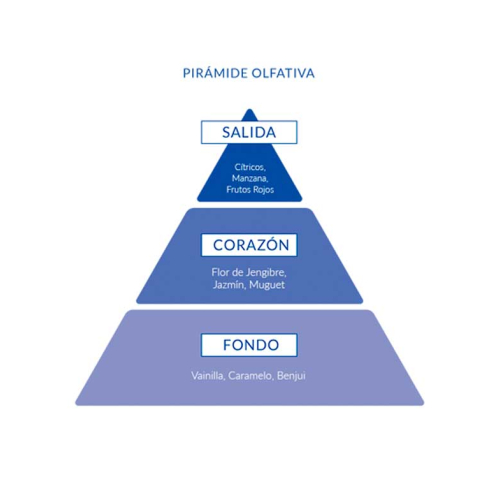 Aire de Sevilla - Eau de Toilette für Frau 150ml - Si Quiero