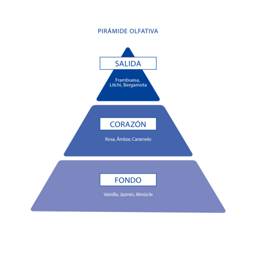 Aire de Sevilla - Eau de Toilette für Frau 150ml - Star