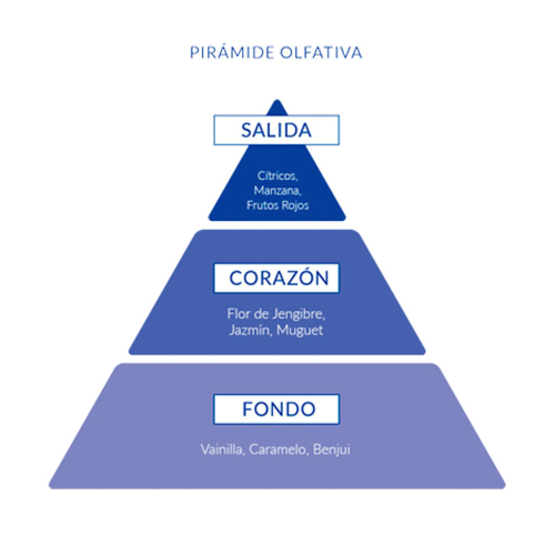 Aire de Sevilla - Packung mit Eau de toilette für Frauen - Sí quiero