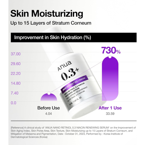 Anua – Erneuerungsserum Retinol 0,3 % + Niacinamid