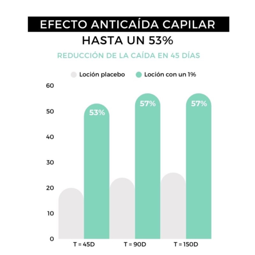Arganour – Haarstärkendes Serum