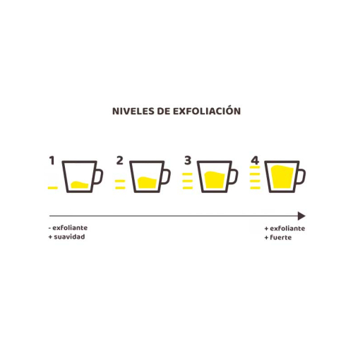 Beter - *Coffee O´clock* - Sisal-Peeling-Handschuh - Starkes Peeling