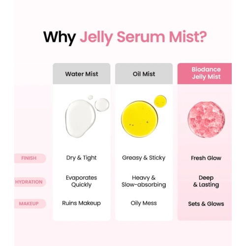 Biodance - Gesichtsnebelserum Collagen Peptide Jelly