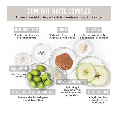 Danessa Myricks – Mattierender Primer. Water Powder Serum – Fettige Haut