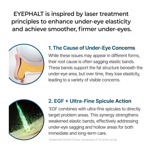 Dr.Melaxin - Creme gegen Augenringe Eyephalt