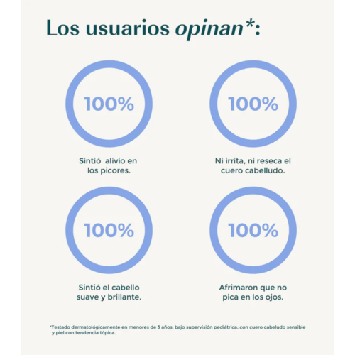 Green Cornerss - Erbsenshampoo - Empfindliche Kopfhaut