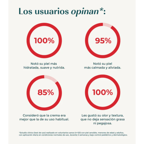 Green Cornerss - Feuchtigkeitsspendende Fußcreme mit Tomate