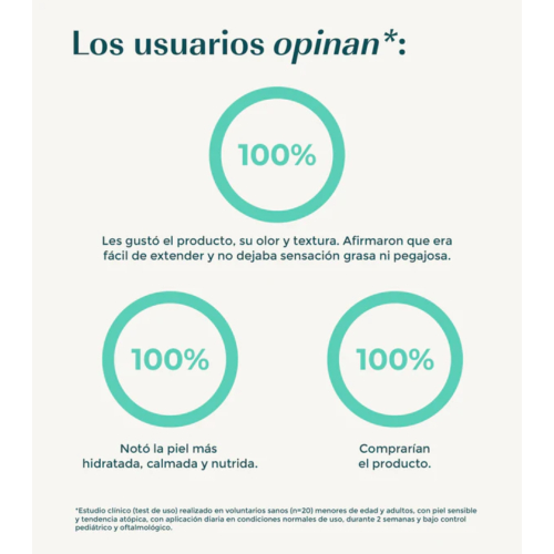 Green Cornerss - Feuchtigkeitsspendende Gesichtscreme mit Kohl - Atopische Haut