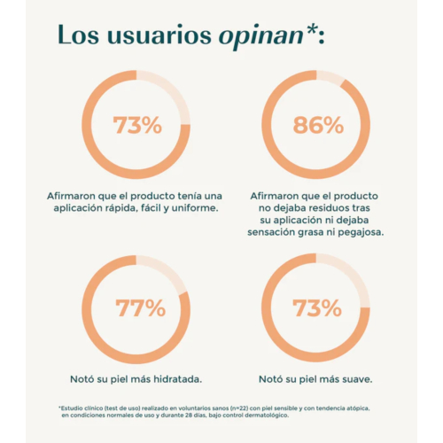Green Cornerss - Mineralischer Gesichtssonnenschutz mit Tönung LSF 50 - Empfindliche Haut