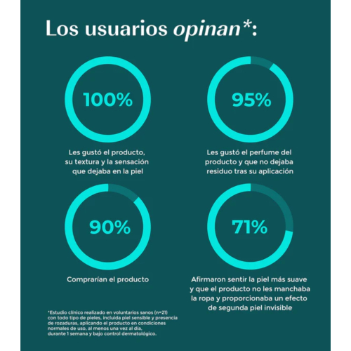 Green Cornerss - *Sport* - Anti-Scheuerstift mit Sheabutter