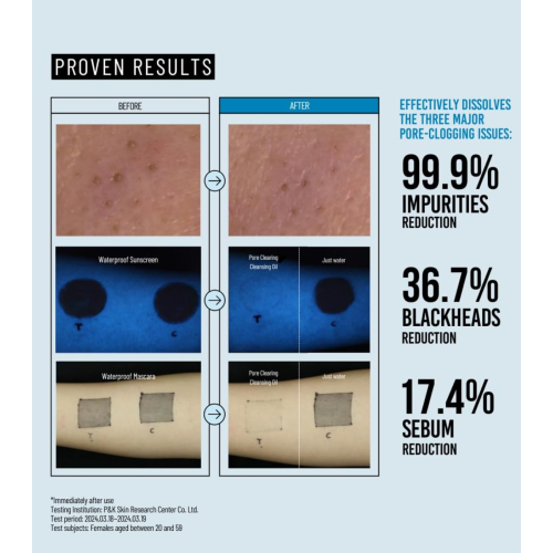 Jumiso - Porenreinigendes Gesichtsöl