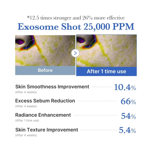 Medicube - *One Day* - Ampulle Gesicht Exosome Shot Pore 25000