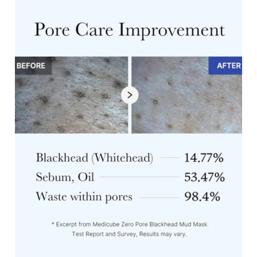 Medicube - *Zero Pore* - Maske mit AHA, BHA und PHA Blackhead Mud Mask