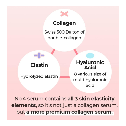 Numbuzin – Serum No.4 Colágeno 73%