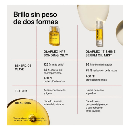 Olaplex - Haaröl-Spray Shine Serum Oil Mist nº 7