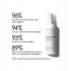 Olaplex – Volumengebendes und reparierendes Spray für das Haar Volumizing Blow Dry Mist