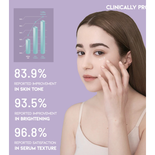 OOTD Beauty - Augenserum für die Nacht