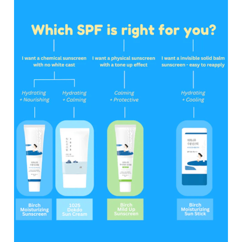Round Lab - Sonnenschutz 1025 Dokdo LSF 50+ PA++++