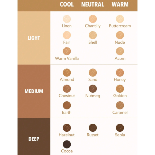 SHEGLAM - Flüssigkorrektor Like Magic - Buttercream